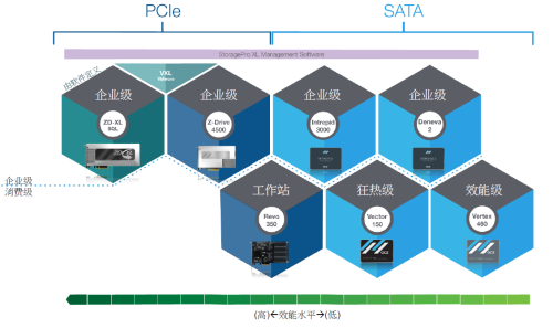 全新的起点 OCZ浴火重生 再战SSD江湖 