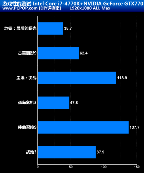 千元主流级Z87 技嘉G1.Sniper Z5评测 