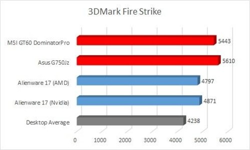 GTX 880M性能测试 最强移动端显卡？