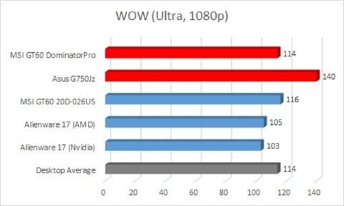 GTX 880M性能测试 最强移动端显卡？