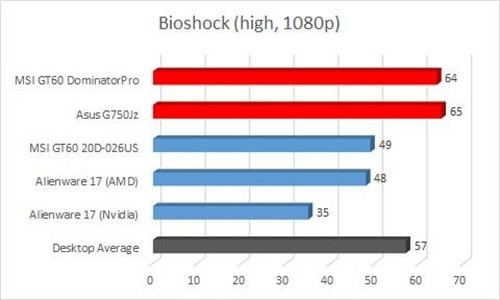 GTX 880M性能测试 最强移动端显卡？