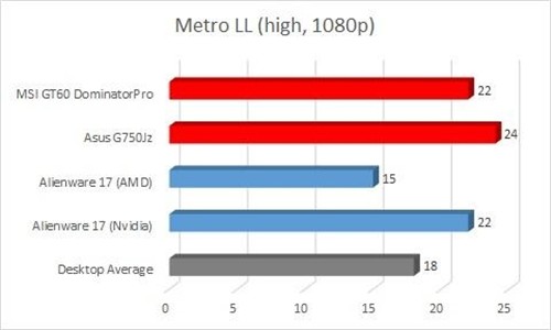 GTX 880M性能测试 最强移动端显卡？