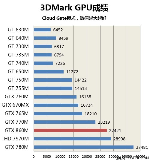 首款800M系独显本 机械革命MR X5评测 