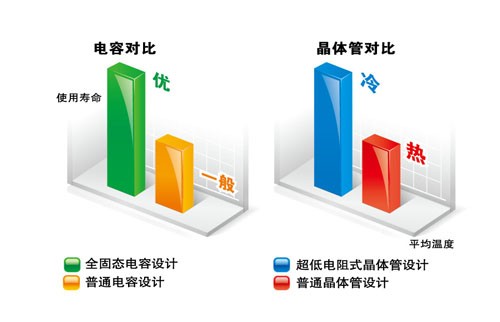 主流主板非常好的之选 技嘉B85M-D3V评测 