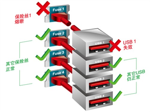 主流主板非常好的之选 技嘉B85M-D3V评测 