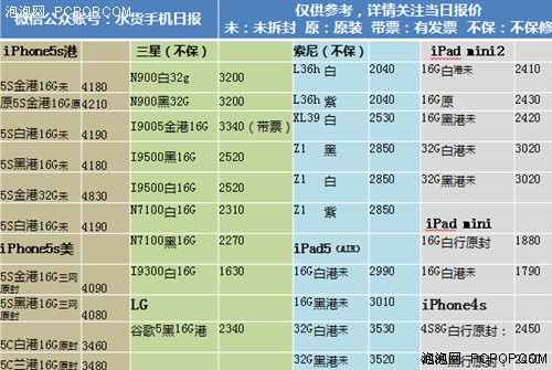 潮流领主 苹果iphone 5S港版报价4180 