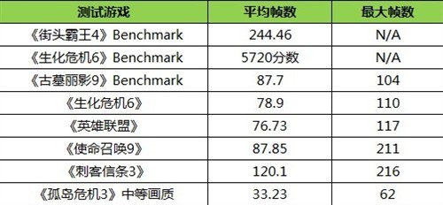 配GTX 860M强劲独显 机械革命MR X5评测 