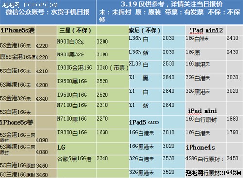 潮流领主 苹果iPhone 5s港版报价4180 