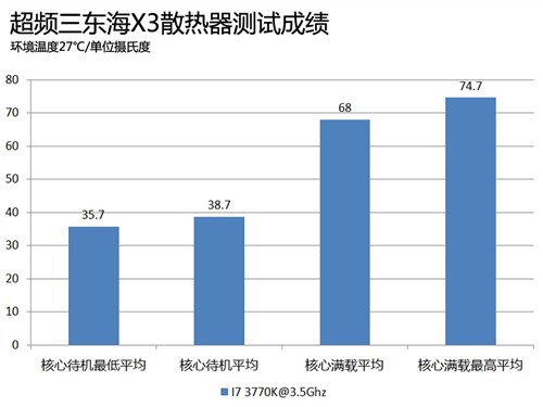 超频三东海x3评测 