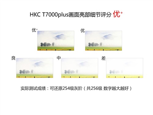 爆款基因再度进化 HKC T7000plus评测 