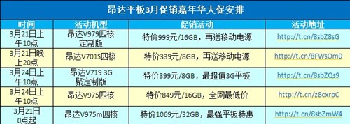 一大波低价来袭 昂达V719 3G领衔平板 