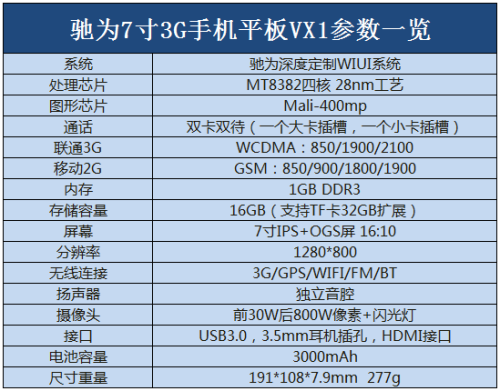 普大喜奔！买驰为VX1抽奖送IPHOINE5S 