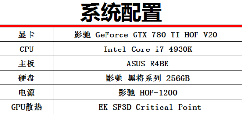 影驰GTX780Ti HOF V20创多项世界纪录 