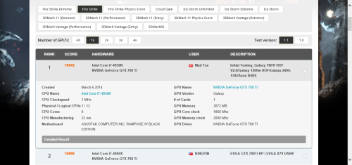 影驰GTX780Ti HOF V20创多项世界纪录 