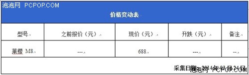 双核安卓高清播放器莱檬M8济南报688 