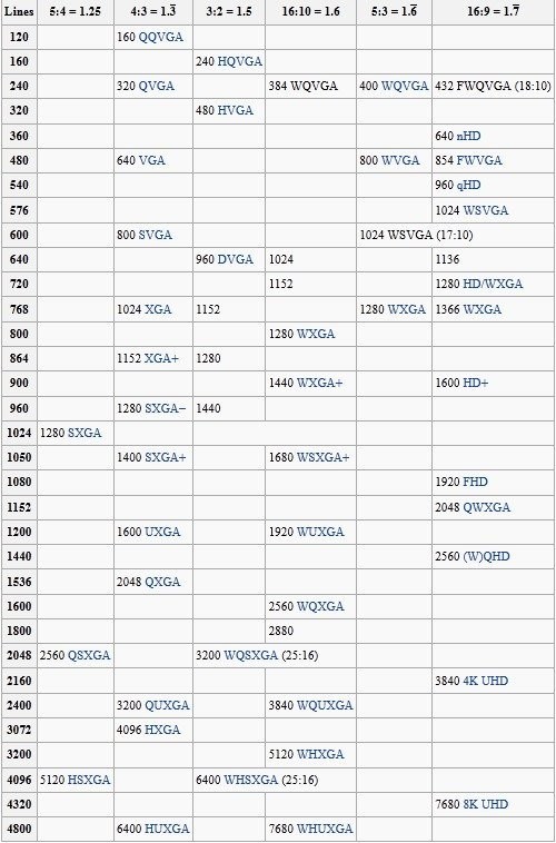 简写统计 显示器分辨率简写对应列表 
