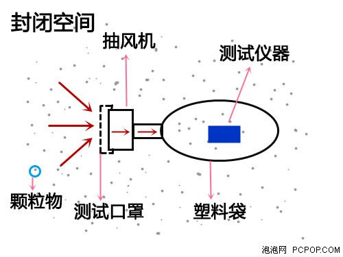 结果触目惊心！9款市售热门口罩横测 