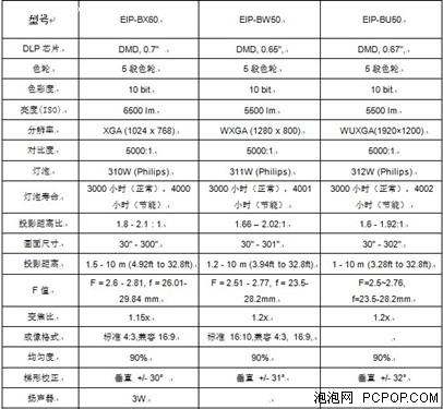 爱其3D投影机EIP-BX60/BU50报价35000 