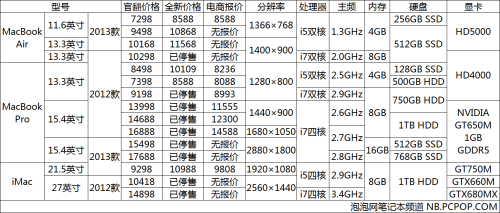 苹果官翻产品选购指南 