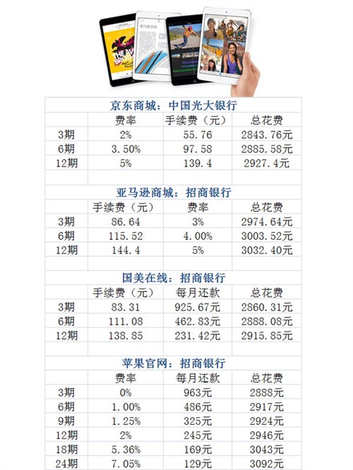 春夏出游不能等 iPad mini2分期付款 