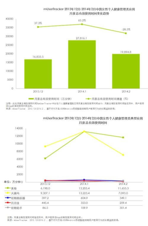 macd指标_人均指标(2)