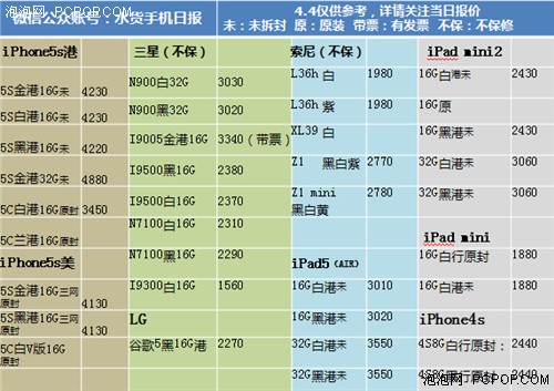 iPhone6还未到 苹果三星水货超低价格 