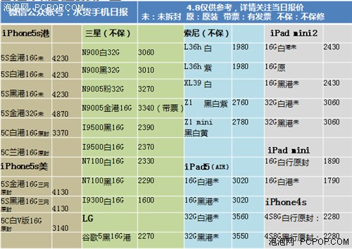 港版三色 苹果iphone5s 土豪金仅4200 