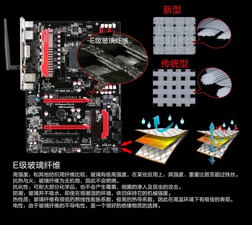 七彩虹新战斧C.A88 价格完爆所有旗舰 