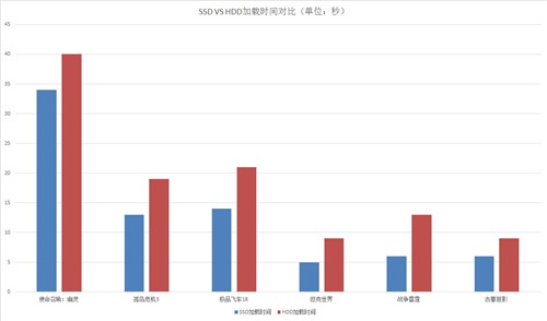 终极速度！影驰黑将系列256GB售999元 