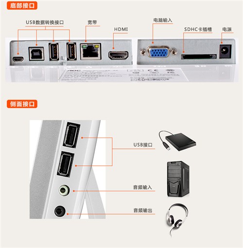 内置阿里云系统 AOC Y2472PWH液晶评测 