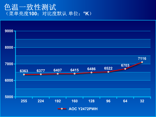 内置阿里云系统 AOC Y2472PWH液晶评测 