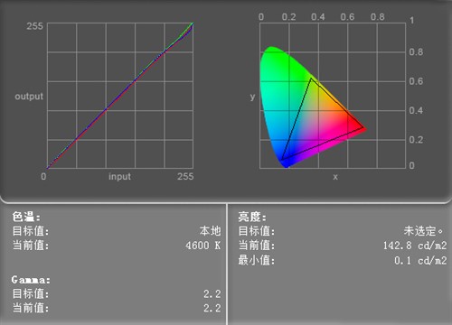 内置阿里云系统 AOC Y2472PWH液晶评测 