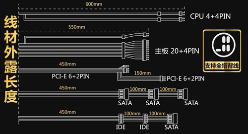 高效且稳定！鑫谷GP500G黑金版已上市 