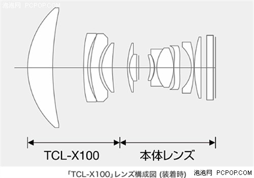 富士发X100/X100S专用50mm F2转接镜头 