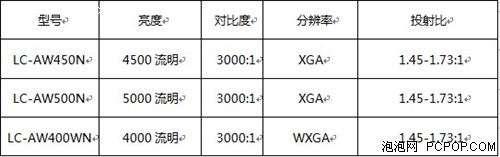 EIKI爱其LC-AW450N/500N/400WN投影机 