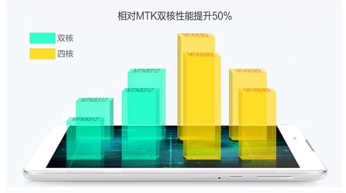 顶配神机普耐尔MOMO9 3G四核十大爆点