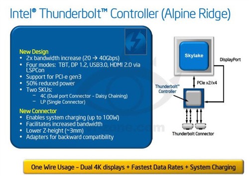 40Gbps Intel Skylake支持新雷电主控 