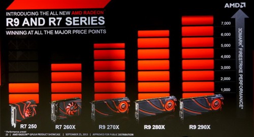 AMD:今年只有28nm工艺产品20nm设计中 