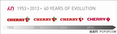 CHERRY六十周年纪念版键盘详解 