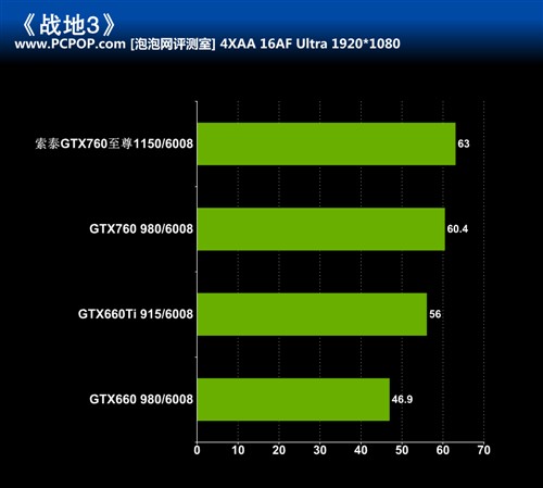 极致堆料王者 索泰GTX760 至尊评测 