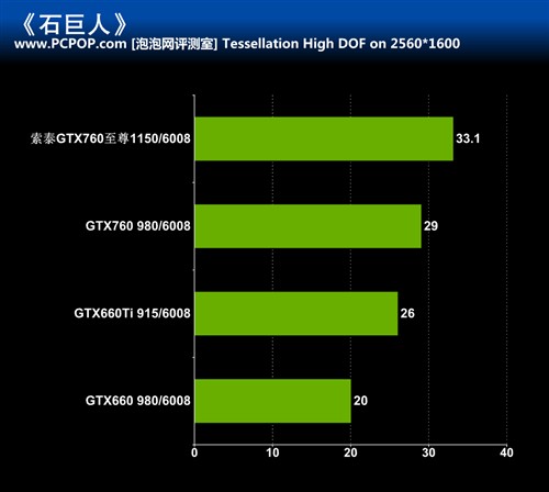 极致堆料王者 索泰GTX760 至尊评测 