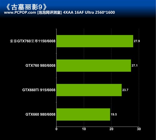 极致堆料王者 索泰GTX760 至尊评测 