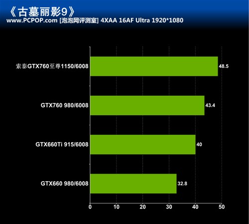 极致堆料王者 索泰GTX760 至尊评测 