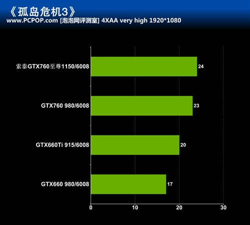 极致堆料王者 索泰GTX760 至尊评测 