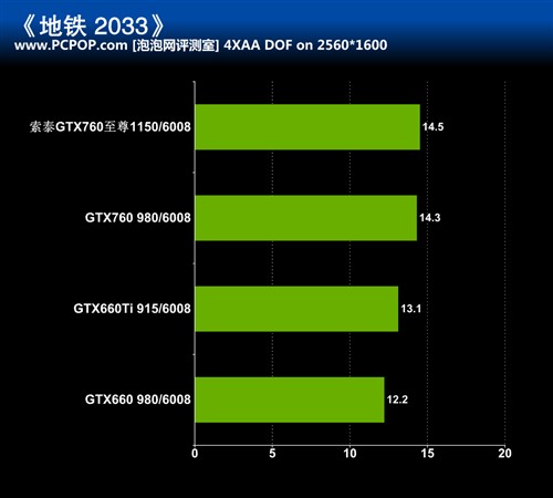 极致堆料王者 索泰GTX760 至尊评测 