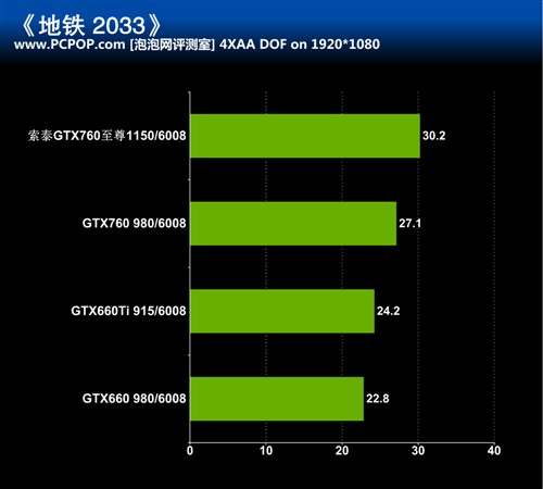 极致堆料王者 索泰GTX760 至尊评测 