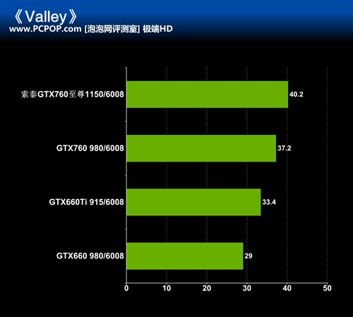 极致堆料王者 索泰GTX760 至尊评测 