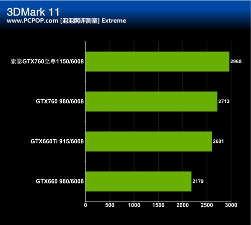 极致堆料王者 索泰GTX760 至尊评测 