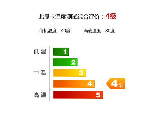 极致堆料王者 索泰GTX760 至尊评测 