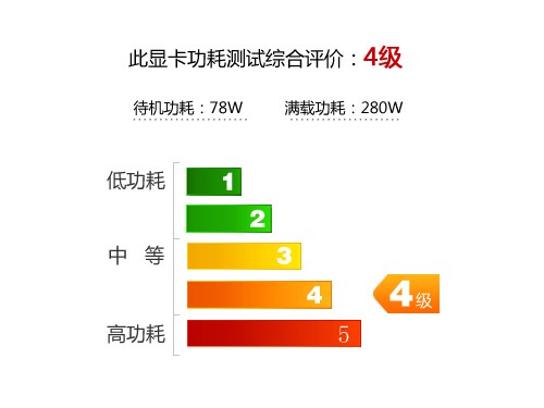 极致堆料王者 索泰GTX760 至尊评测 